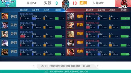 友建立默契 友建立默契