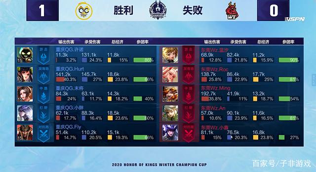 本赛季的葡 本赛季的葡